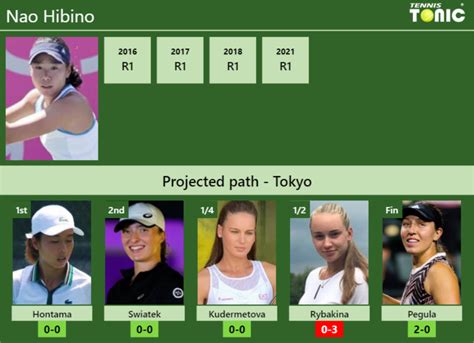 hibino flashscore|Nao Hibino live score & schedule .